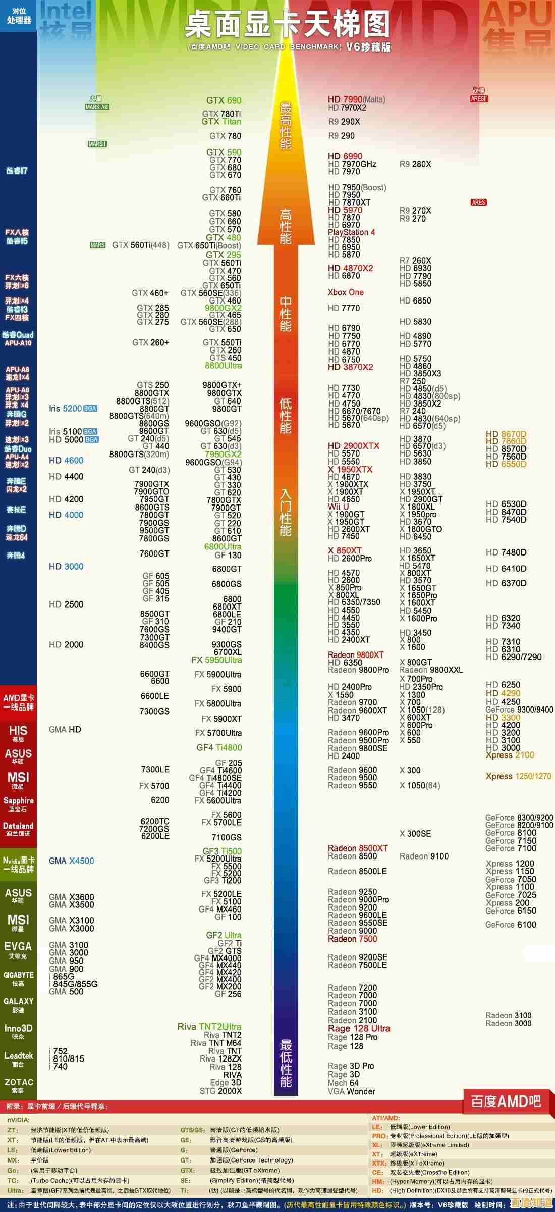 最新显卡天梯图出炉：6月热门型号性能深度解析与选购指南