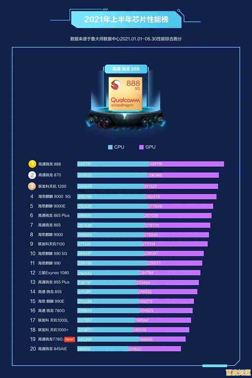 最新凌动处理器天梯榜单:深度剖析多维度性能表现与排名 最新凌动处理器天梯榜单:深度剖析多维度性能表现与排名