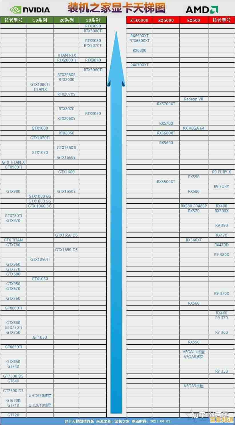 掌握未来游戏体验：2021年度掌机显卡天梯图重磅出炉！