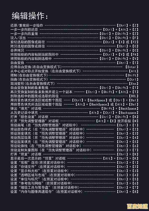 PS快捷键全掌握:解锁高效设计工作的秘密武器 PS快捷键全掌握:解锁高效设计工作的秘密武器