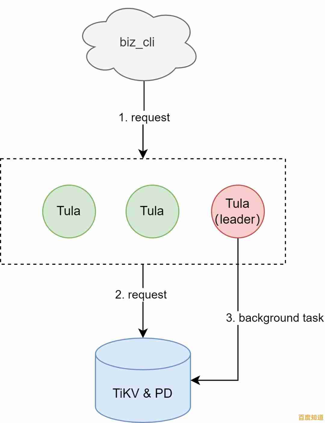 详解C盘清理全攻略:从垃圾文件到磁盘优化一步到位 详解C盘清理全攻略:从垃圾文件到磁盘优化一步到位