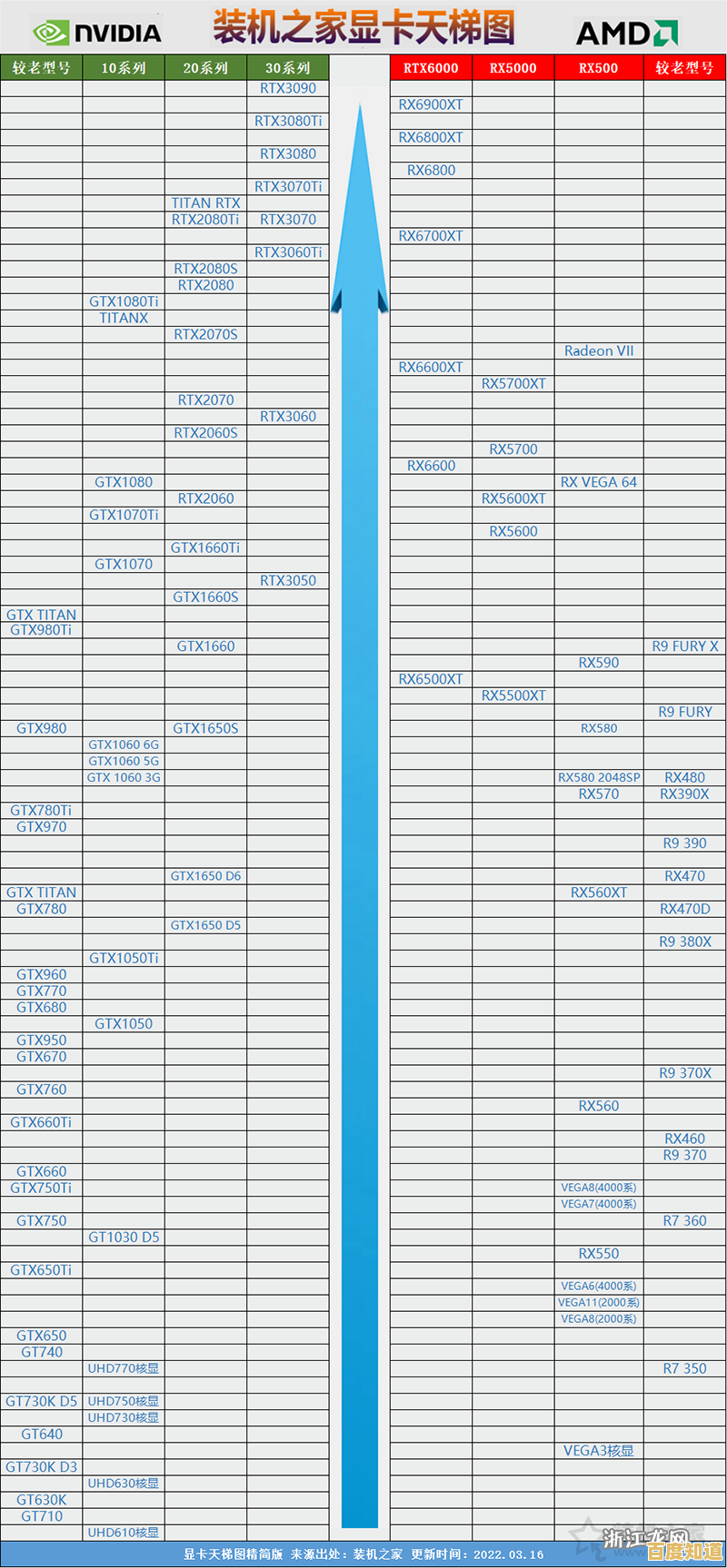 全面掌握AMD集成显卡性能:新一代核显天梯图详细对比与评测 全面掌握AMD集成显卡性能:新一代核显天梯图详细对比与评测