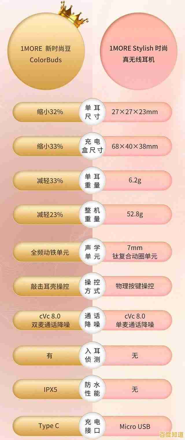 无线连接新视界：蓝牙芯片天梯图高清呈现技术奥秘