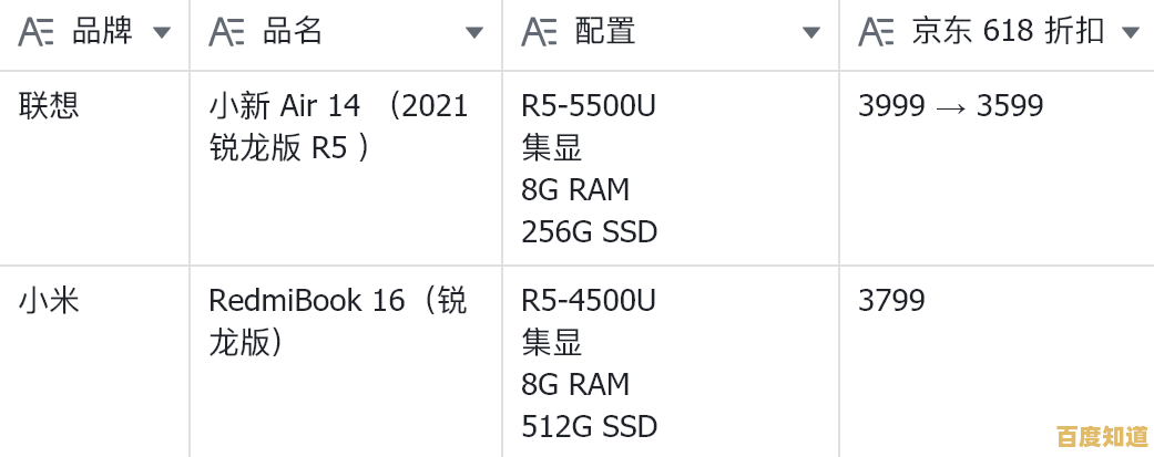 掌握笔记本电脑选购核心:小鱼教您看懂硬件配置与性能指标 掌握笔记本电脑选购核心:小鱼教您看懂硬件配置与性能指标