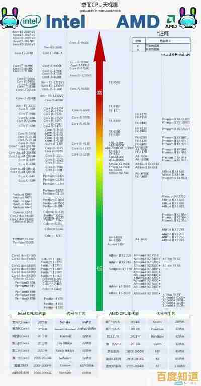探索i5 9400F在天梯图中的位置：高性能CPU的详细对比与评测