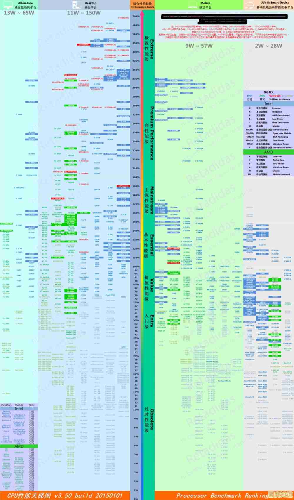 探索i5 9400F在天梯图中的位置：高性能CPU的详细对比与评测