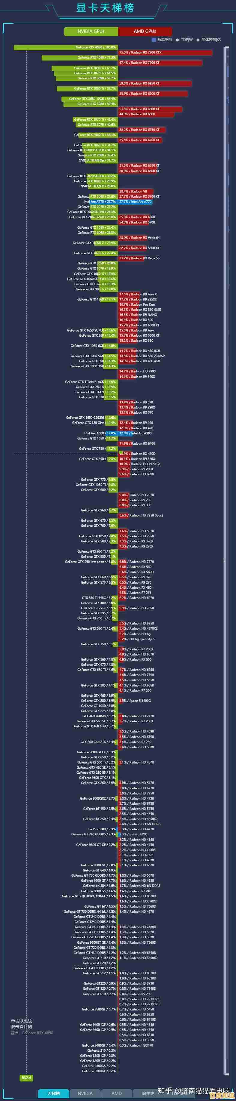 Intel显卡2023天梯图更新：全方位性能排名及主流型号深度解析一览