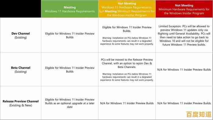 Windows系统官方下载渠道及安装指南