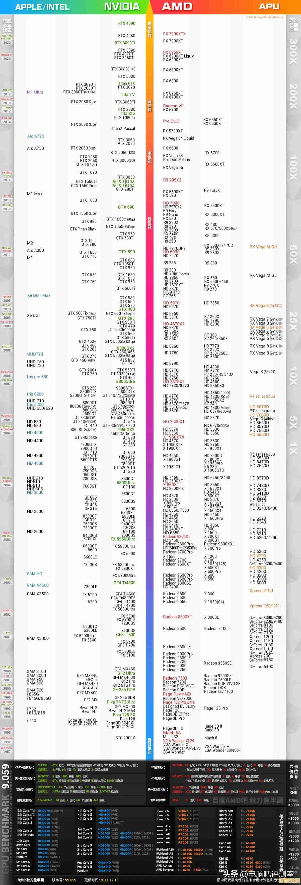 显卡性能天梯图全新发布：桌面级硬件升级，推动电脑效能大幅提升！