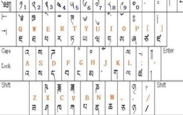 藏文输入法:智能输入体验,轻松掌握藏文输入技巧 藏文输入法:智能输入体验,轻松掌握藏文输入技巧