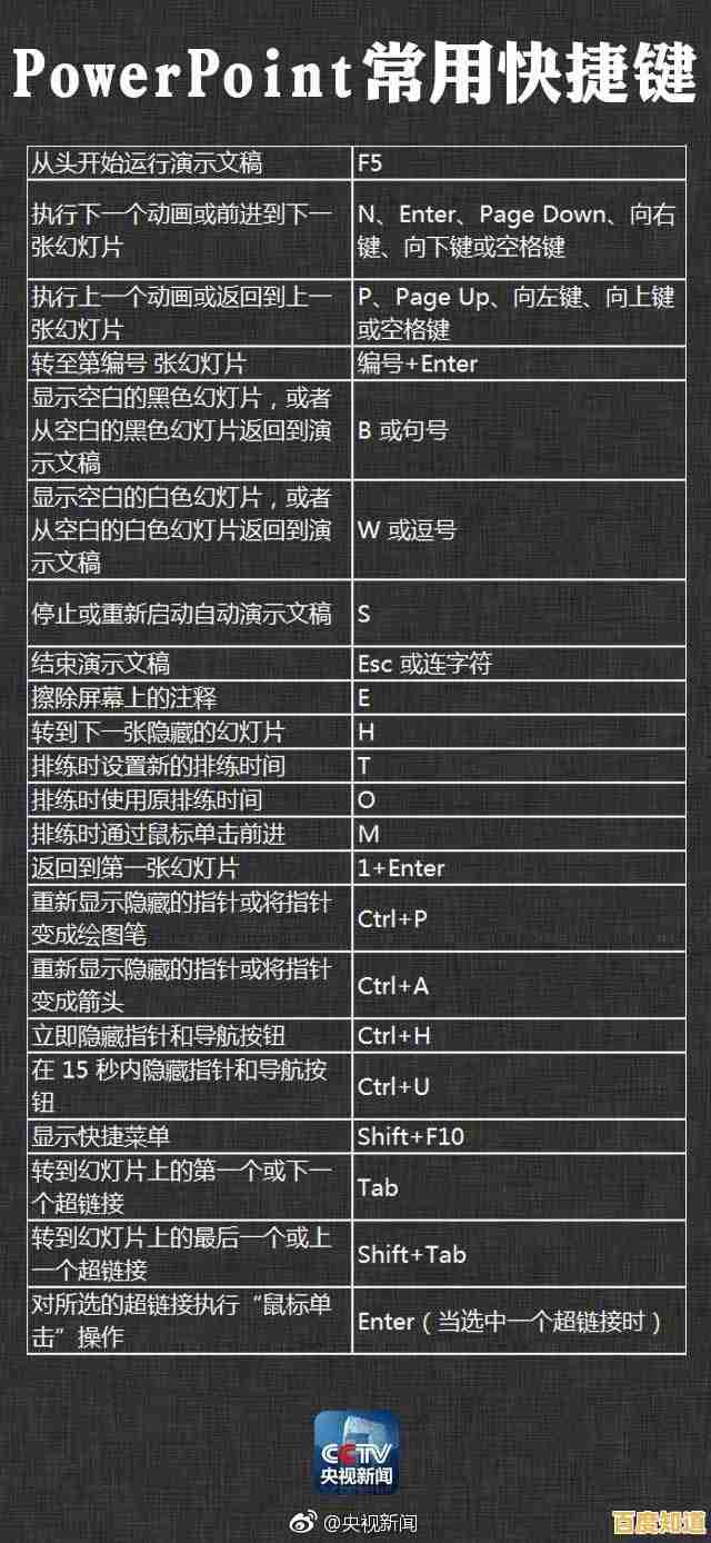 电脑截屏快捷键有哪些？小鱼详细教程助您快速上手
