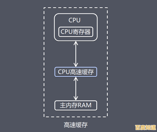 探索电脑内存在提升运算速度中的关键作用与配置技巧 探索电脑内存在提升运算速度中的关键作用与配置技巧