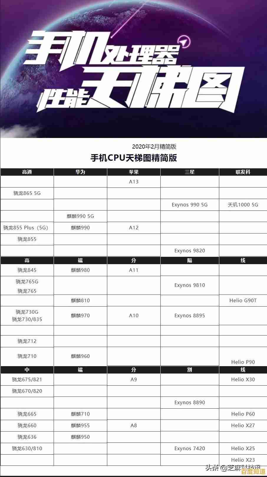手机芯片性能天梯图：全面解析最新处理器，助你挑选性能最强手机
