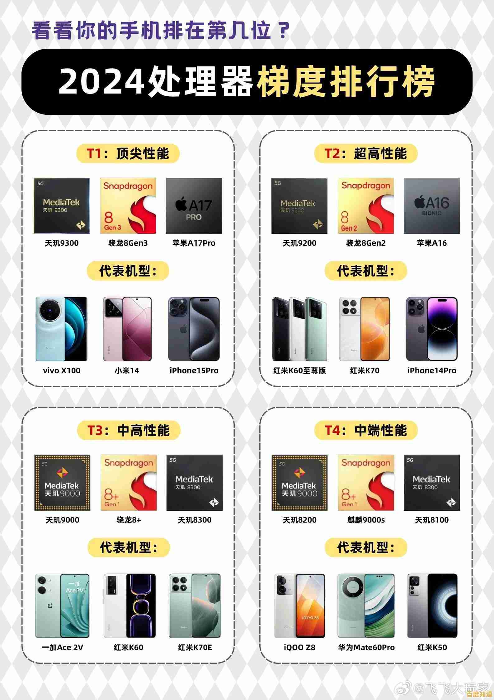 2024年锐龙处理器天梯图详解：精准挑选你的理想CPU型号