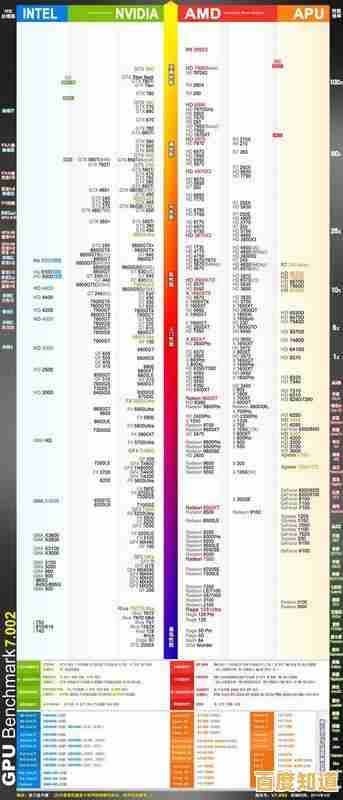 全新显卡天梯图v3.3发布：多维数据对比，助你轻松提升电脑效能！