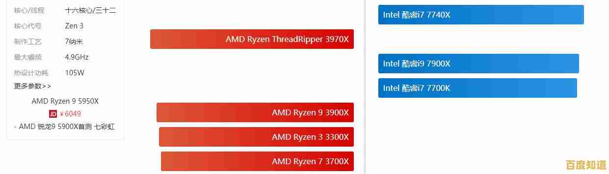 如何制作并发布一份专业的CPU性能天梯图指南 如何制作并发布一份专业的CPU性能天梯图指南