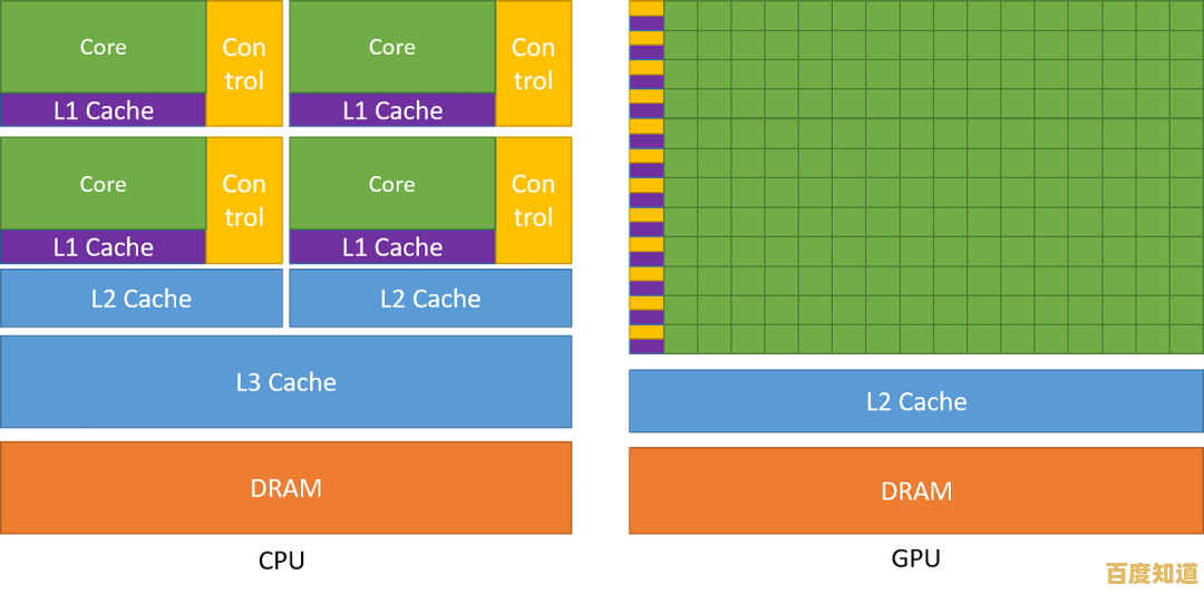 详解CPU天梯图绘制全流程:工具、数据与可视化技巧解析 详解CPU天梯图绘制全流程:工具、数据与可视化技巧解析