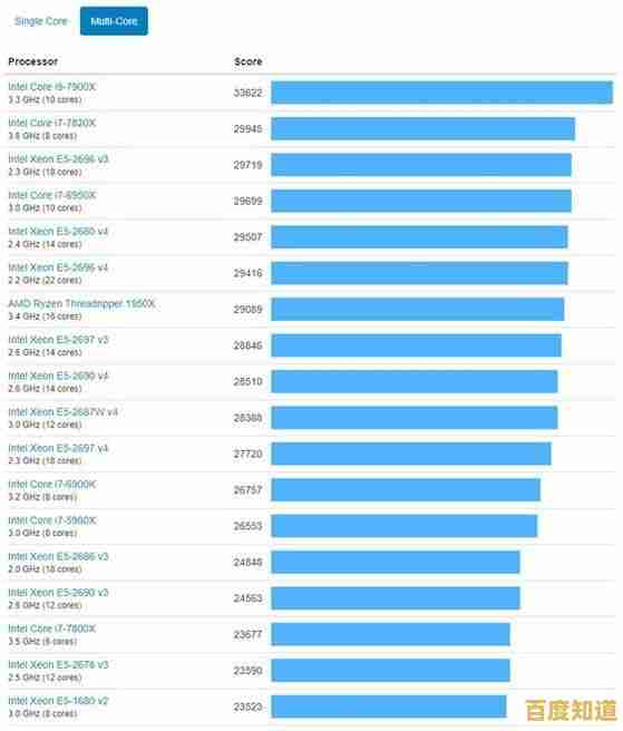 MTK 2018芯片天梯排行详析:高效性能与持久稳定的终极对比 MTK 2018芯片天梯排行详析:高效性能与持久稳定的终极对比