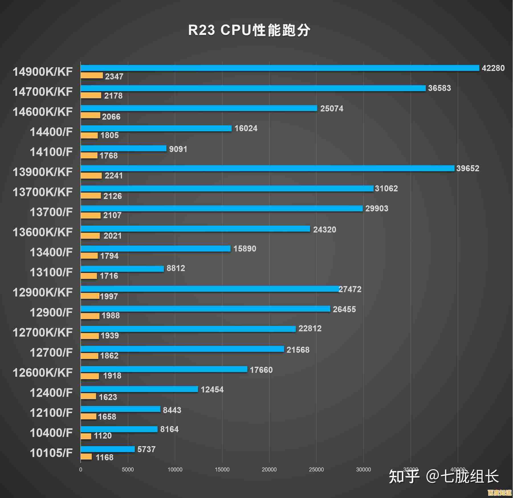 羿龙CPU性能天梯图2024版：全面解析处理器排行与选购指南