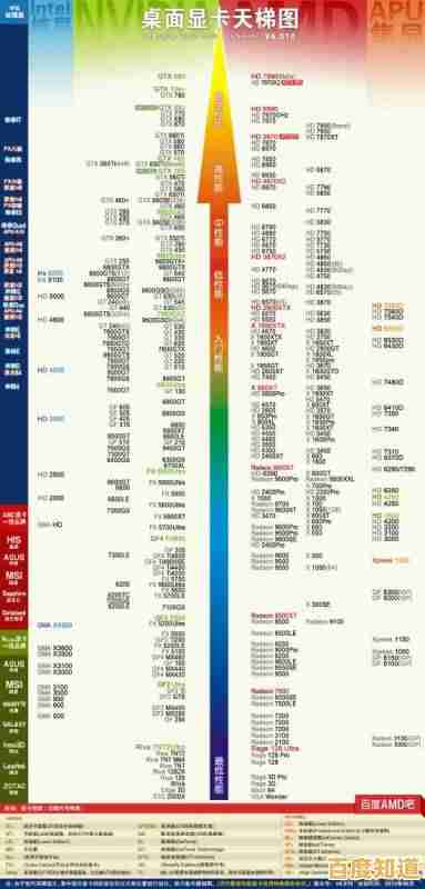 台式机内存条天梯图解析：精准选购指南，助你优化电脑性能与多任务处理能力