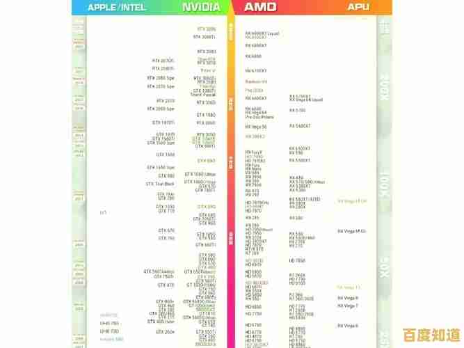 移动平台核显天梯图深度评测:主流显卡性能对比与选购建议 移动平台核显天梯图深度评测:主流显卡性能对比与选购建议