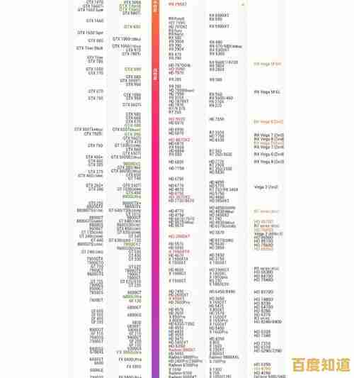 2022年显卡性能天梯榜出炉:全面解析最强显卡排名与选购指南 2022年显卡性能天梯榜出炉:全面解析最强显卡排名与选购指南