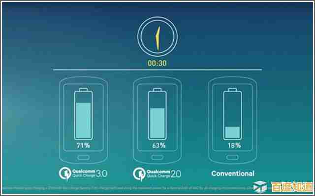 掌握新手机首次充电时间,提升电池性能与耐用性 掌握新手机首次充电时间,提升电池性能与耐用性