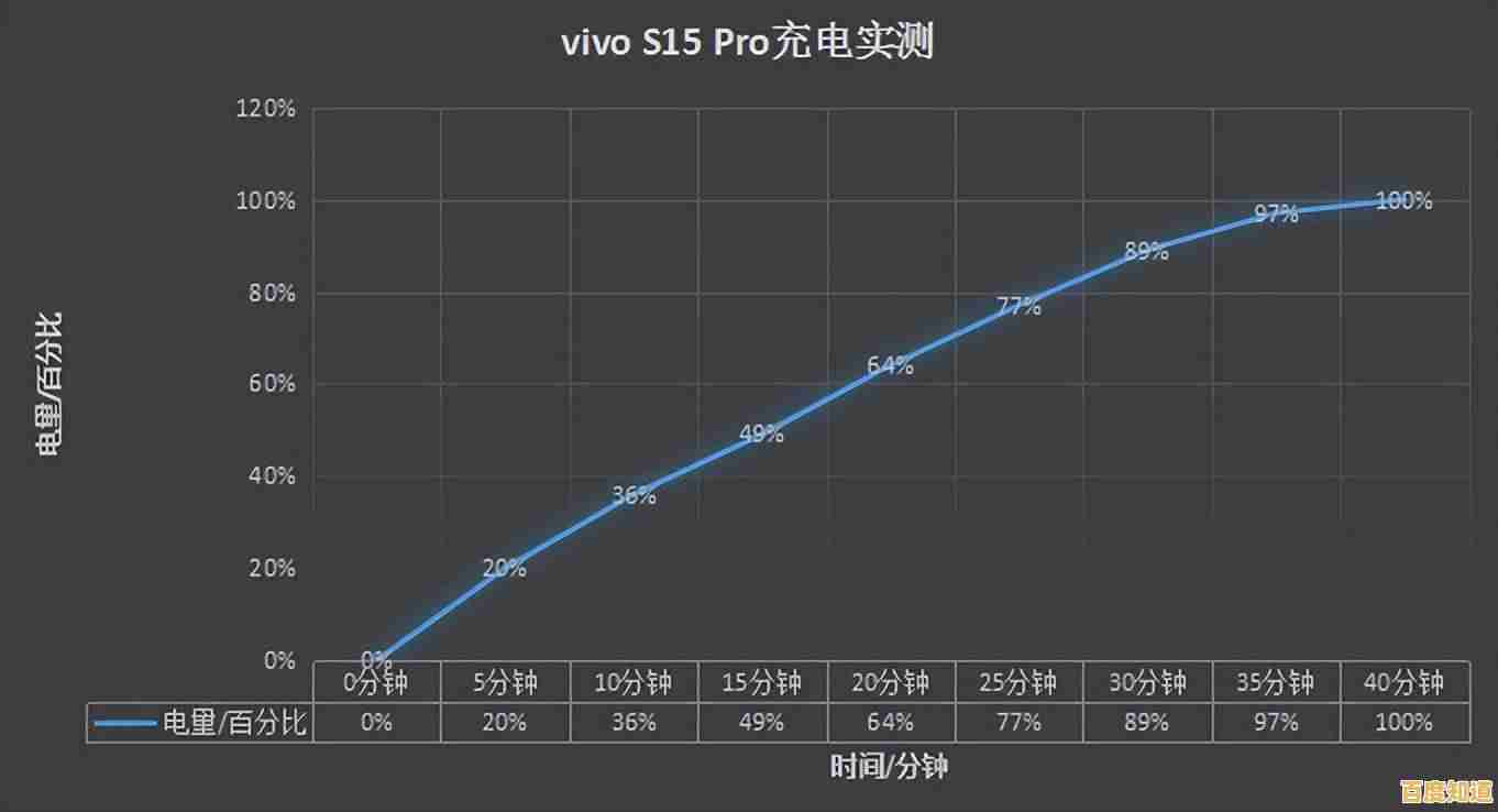 掌握新手机首次充电时间,提升电池性能与耐用性 掌握新手机首次充电时间,提升电池性能与耐用性