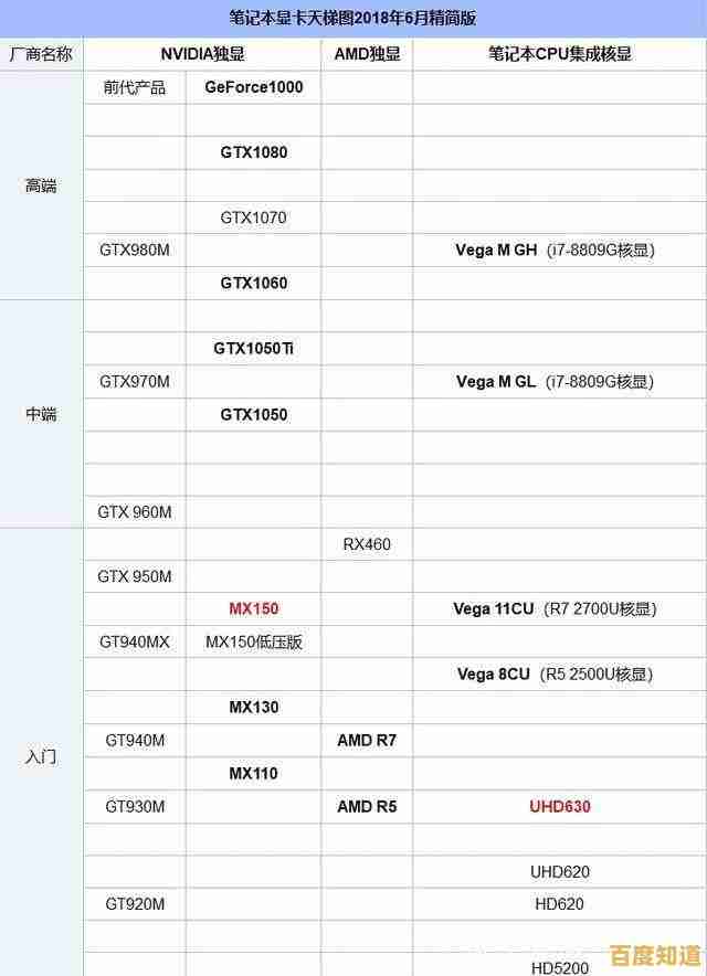 低压处理器核显天梯排行:流畅应对办公娱乐,性能与能效兼得 低压处理器核显天梯排行:流畅应对办公娱乐,性能与能效兼得