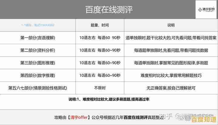 百度提问技巧全解析：如何高效获取精准答案