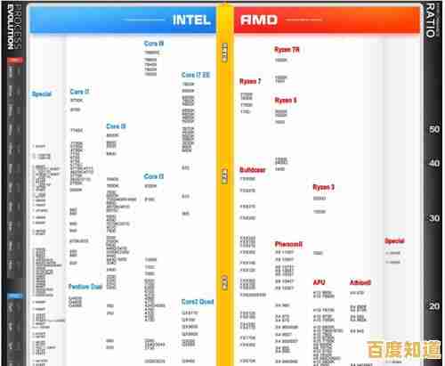 全面解析服务器CPU天梯图：助您锁定顶级性能配置