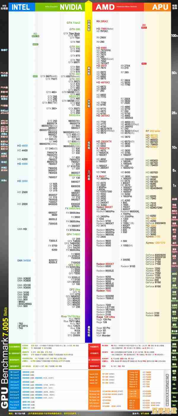 手机GPU性能天梯图：全面解析主流芯片图形处理能力排行