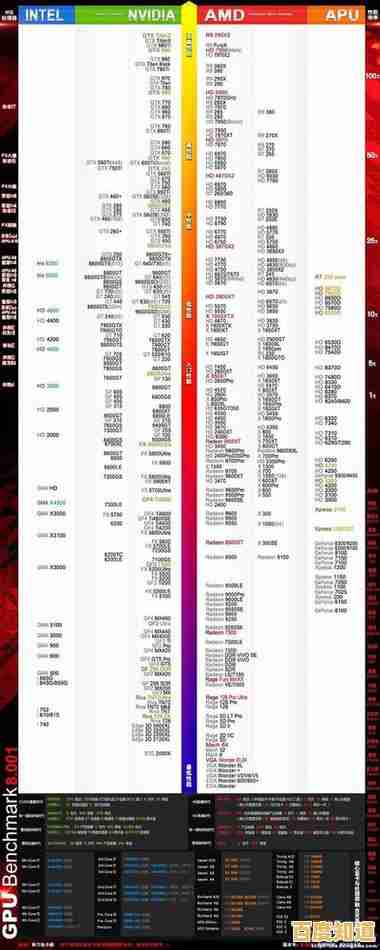 主板天梯图全价位解析:精准匹配需求,打造专属高性能电脑配置! 主板天梯图全价位解析:精准匹配需求,打造专属高性能电脑配置!