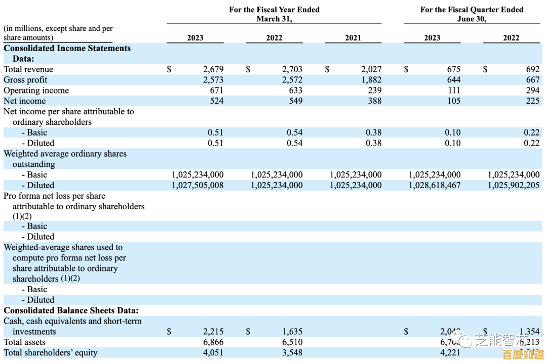 2022年ARM架构显卡天梯图发布:多品牌性能实测与选购指南 2022年ARM架构显卡天梯图发布:多品牌性能实测与选购指南