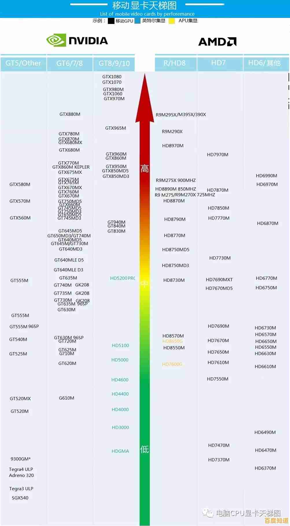 全面评估2018移动显卡性能：笔记本显卡天梯图及详细排行解析