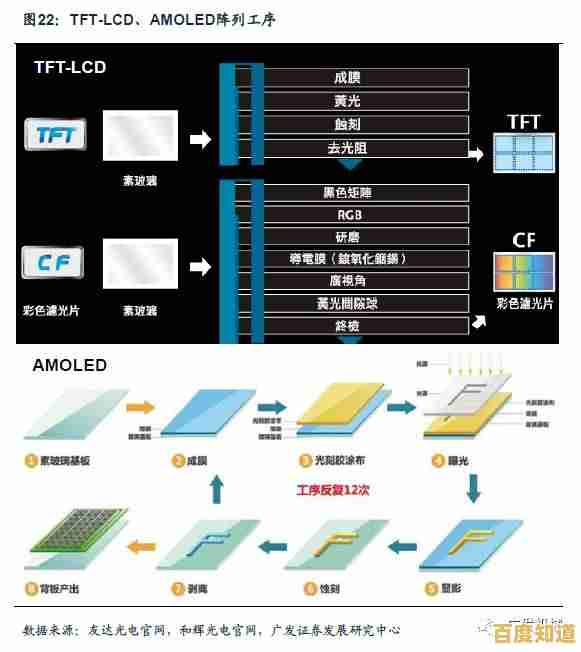 TFT触摸屏技术突破:极致显示与精准触控,赋能多元应用场景 TFT触摸屏技术突破:极致显示与精准触控,赋能多元应用场景