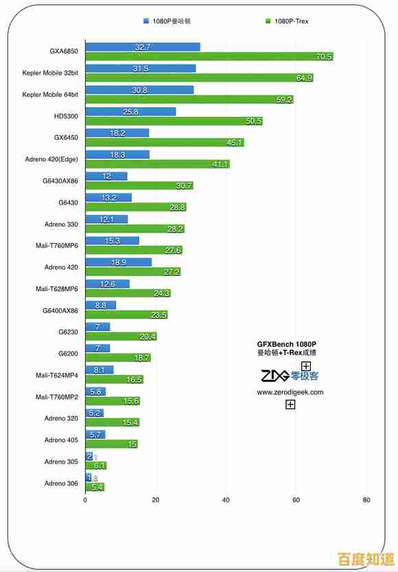 移动GPU天梯图发布:深入评估主流芯片图形处理能力与排名 移动GPU天梯图发布:深入评估主流芯片图形处理能力与排名