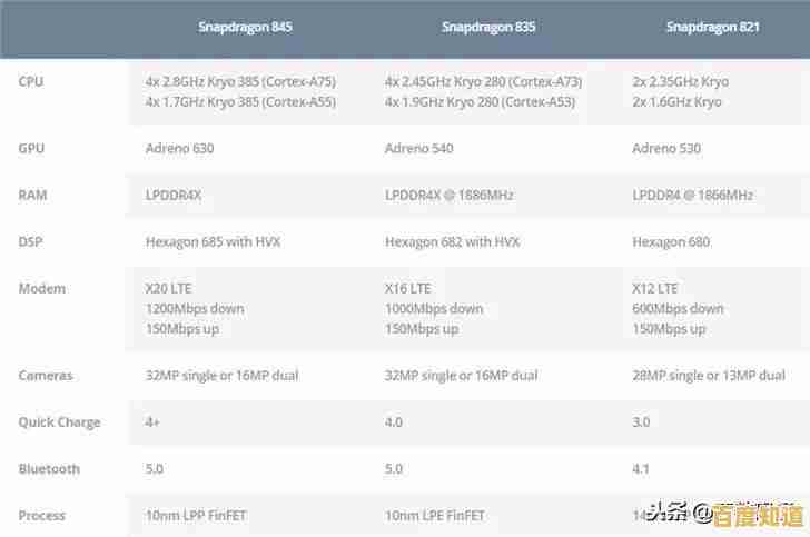 移动CPU性能天梯图全解析:ZOL教你挑选高性价比处理器 移动CPU性能天梯图全解析:ZOL教你挑选高性价比处理器