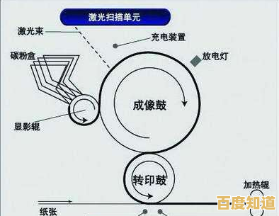 喷墨打印机 vs 激光打印机:从工作原理到行业应用的深度对比分析 喷墨打印机 vs 激光打印机:从工作原理到行业应用的深度对比分析