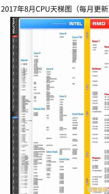 CPU手机天梯图全解析:快速定位你的理想机型 CPU手机天梯图全解析:快速定位你的理想机型