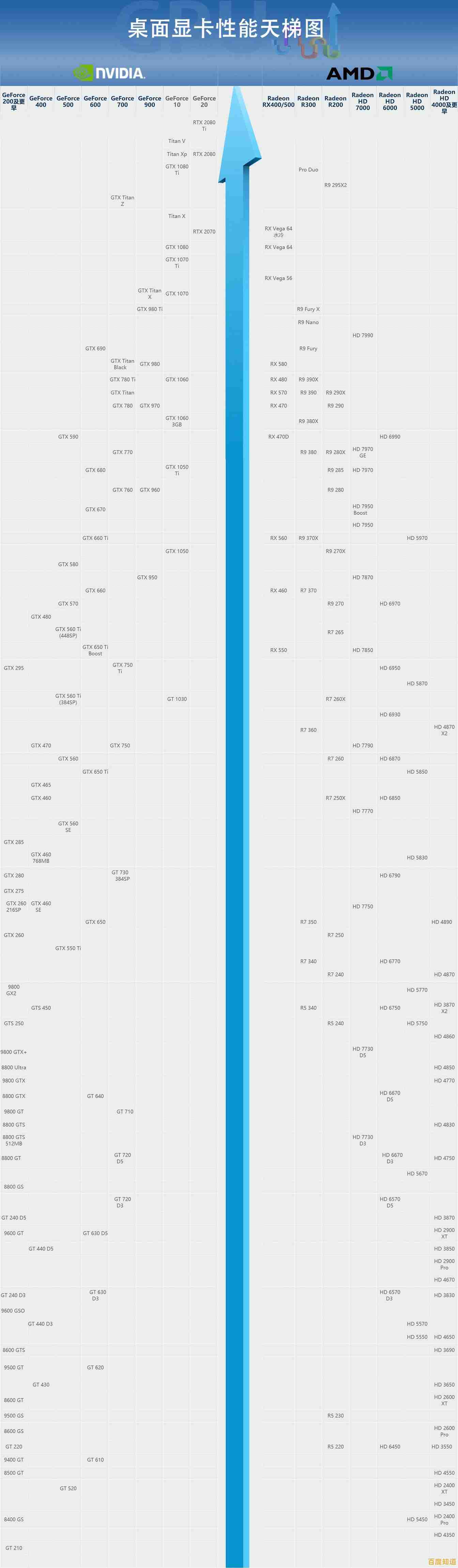 如何借助显卡天梯图优化专业工作效率与性能选择
