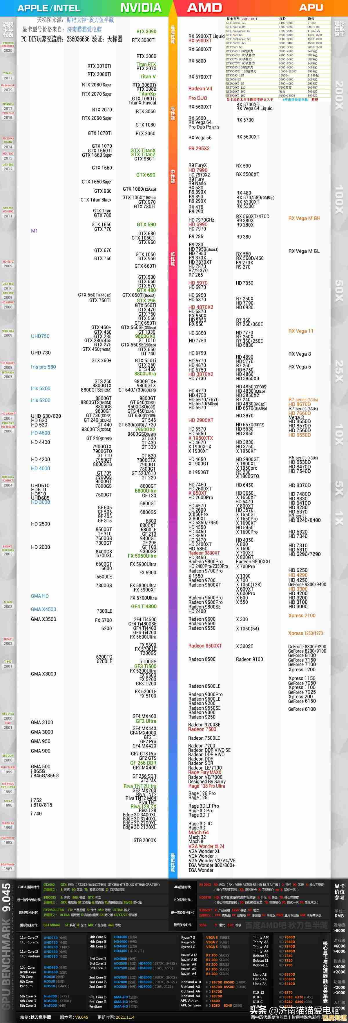 如何借助显卡天梯图优化专业工作效率与性能选择 如何借助显卡天梯图优化专业工作效率与性能选择